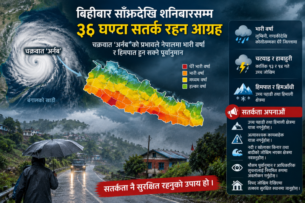 चक्रवातको प्रभावले देशका विभिन्न क्षेत्रमा वर्षा र हिमपात हुन सक्ने