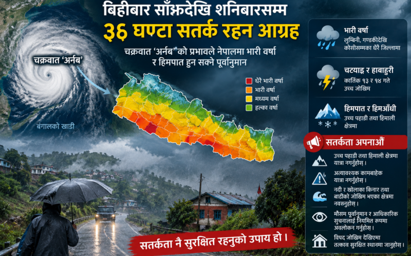 चक्रवातको प्रभावले देशका विभिन्न क्षेत्रमा वर्षा र हिमपात हुन सक्ने