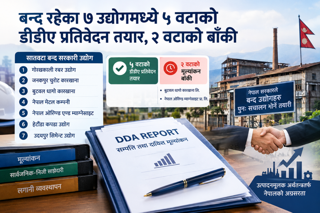 सात उद्योगको सम्पत्ति मूल्यांकन : पाँचवटाको प्रतिवेदन तयार, दुईवटाको बाँकी